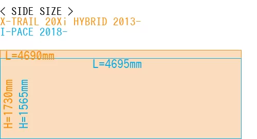 #X-TRAIL 20Xi HYBRID 2013- + I-PACE 2018-